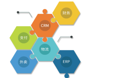 鸣海食品加盟 食品互联网销售的新机遇