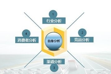 全案广告策划在食品互联网销售中的战略作用与实施路径