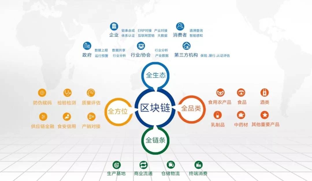 进博会配套活动丨“码”上放心——新零售食品安全区块链追溯引领食品互联网销售新未来