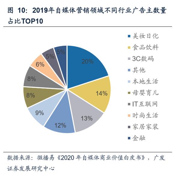 短视频与直播革命 食品互联网销售的商业模式与价值重分配