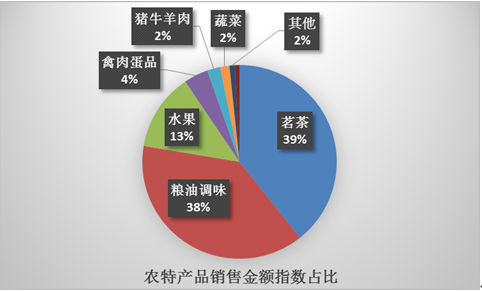 电商精准扶贫 京东“立体扶贫”体系引领互联网+助农新路径
